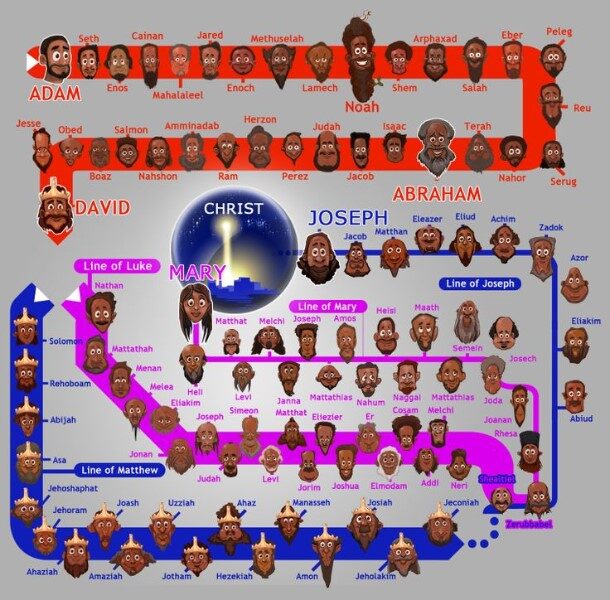 arbol-genealogico-de-maria-madre-de-jesus