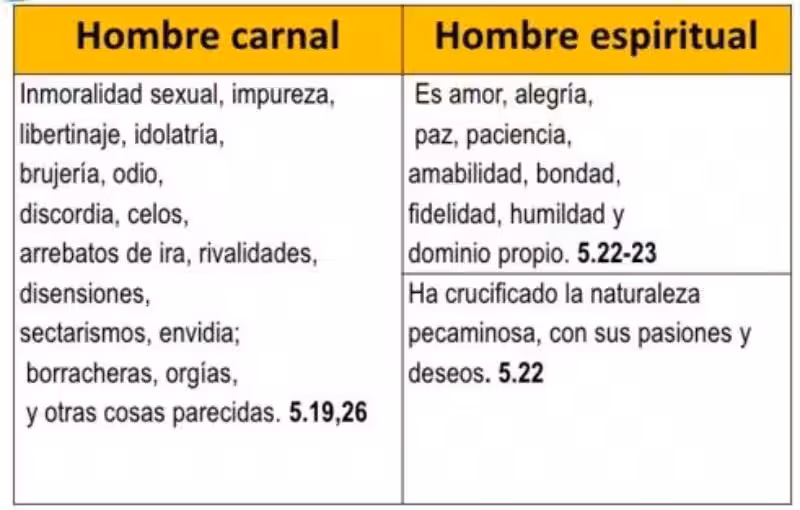 cuales-son-los-deseos-de-la-carne-segun-la-biblia